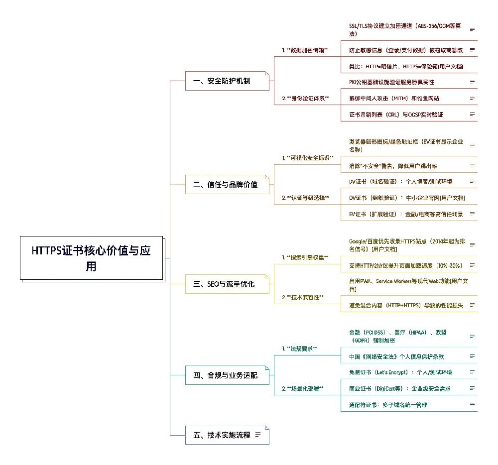 HTTPS证书核心价值与应用.jpg