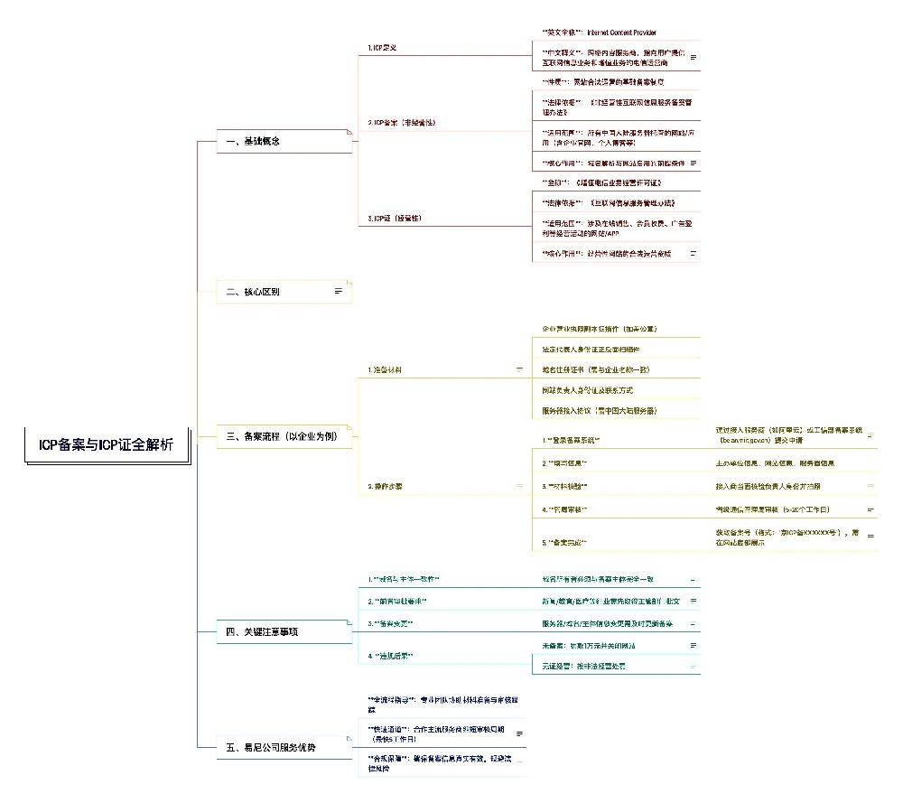 ICP备案与ICP证全解析.jpg